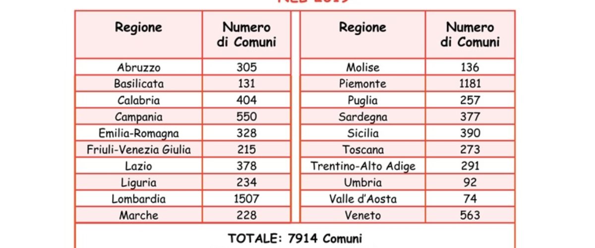 Tabella relativa al numero dei Comuni d’Italia per regione nel 2019